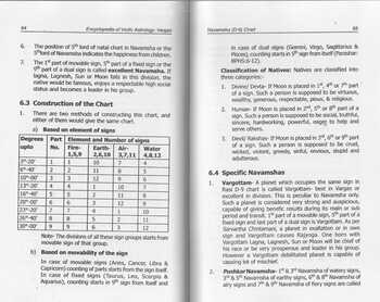 Encyclopedia of Vedic Astrology Vargas by Dr Shanker Adawal sagar publications astrology books