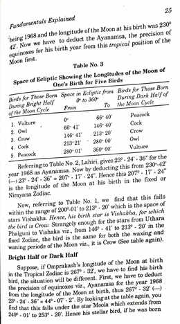 Biorhythms Of Natal Moon (Mysteries of Pancha Pakshi)  By Prof U.S. Pullipani [RP]