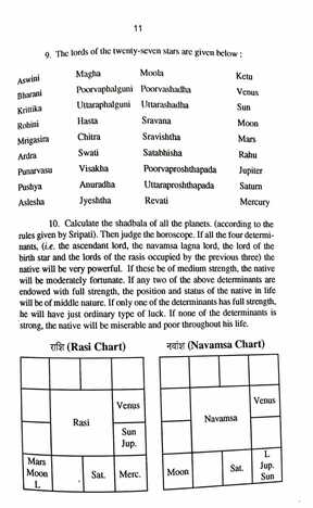 Sage Satyaacharya's "Satya Jatakam"  Based on Dhruva Nadi by S.K.Raman [RP]