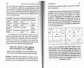 Laghu Parashari & Madhya Parashari, Commentary by Chandrasekhar Sharma [SA]