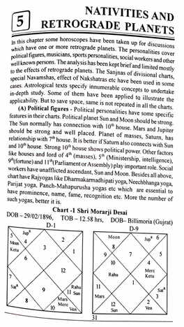 Mystery of Retrograde Planets by  M G Kastwar [AP]