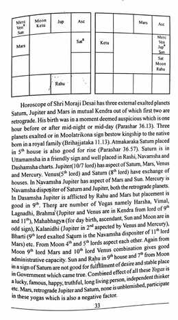 Mystery of Retrograde Planets by  M G Kastwar [AP]