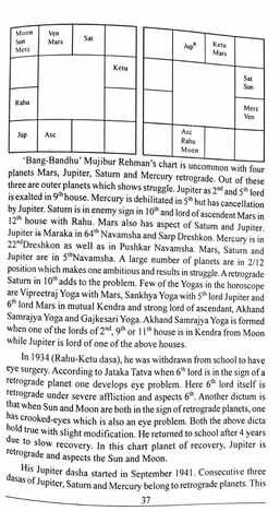 Mystery of Retrograde Planets by  M G Kastwar [AP]