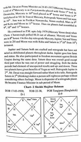 Mystery of Retrograde Planets by  M G Kastwar [AP]