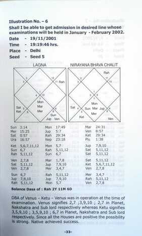 Prashna  A Contemporary Treatise  by Umang Taneja [UTP]