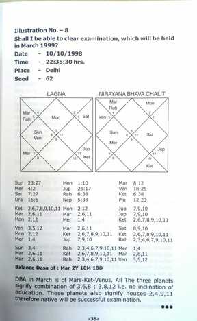 Prashna  A Contemporary Treatise  by Umang Taneja [UTP]