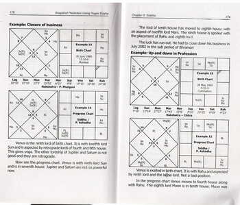 Snapshot Prediction using Yogini Dasha