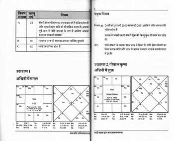 Nadi Nakshtra Dwara Phal Samay Gananaa by Saptsrishis Astrology [SA]