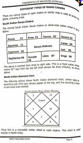 Fundamentals of Nakshatra Astrology By M K Viswanath [NP]