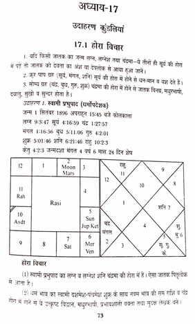 Sangya Vichar By Krishna Kumar [AP]