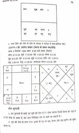 Sangya Vichar By Krishna Kumar [AP]