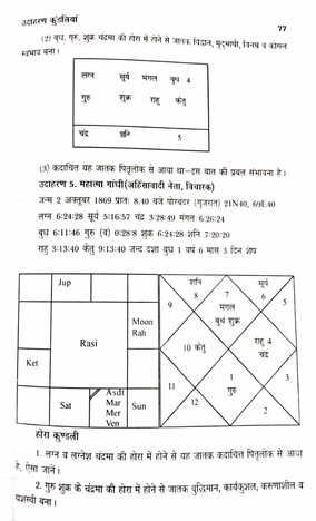 Sangya Vichar By Krishna Kumar [AP]