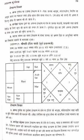 Sangya Vichar By Krishna Kumar [AP]