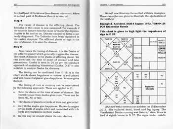 Locate Disease Astrologically