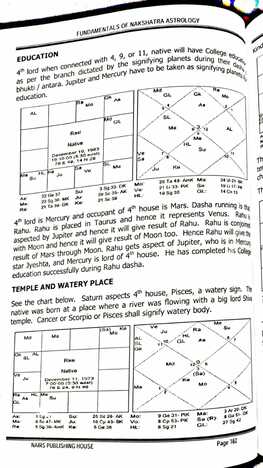 Fundamentals of Nakshatra Astrology By M K Viswanath [NP]