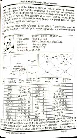 Fundamentals of Nakshatra Astrology By M K Viswanath [NP]