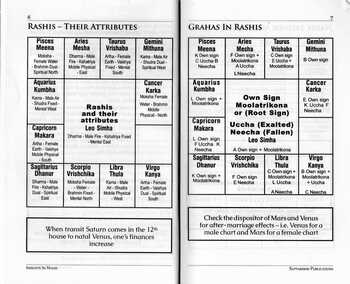 Insight in Nadis by Saptarishis Astrology [SA]