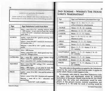 Insight in Nadis by Saptarishis Astrology [SA]