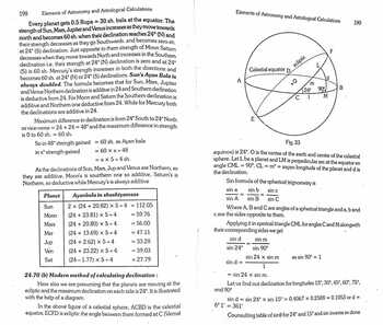 Elements of Astronomy and Astrological Calculations by V P Jain [AP]