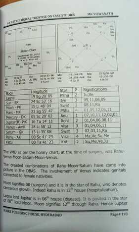 An Astrological Treatise on Case studies by M K Viswanath [NP]