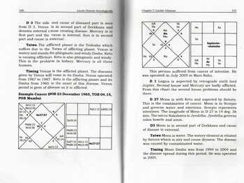 Locate Disease Astrologically