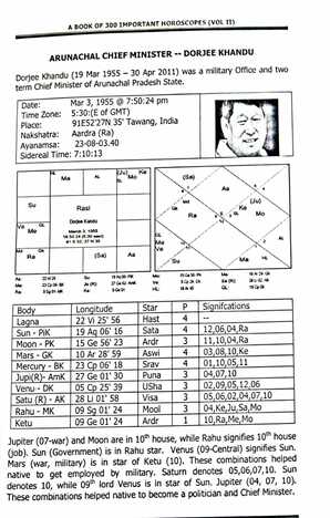 A Book of 300 Important Horoscopes Vol II By M K Viswanath [NP]