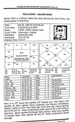 A Book of 300 Important Horoscopes Vol II By M K Viswanath [NP]