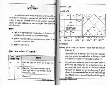 Nadi Nakshtra Dwara Phal Samay Gananaa by Saptsrishis Astrology [SA]