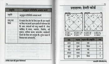 Pratyek Nakshtra Ki Mukhya Visheshtaye (Hindi) by Auradha Shardha [SA]