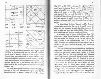 Subtleties of Medical Astrology By Dr K S Charak [UP]