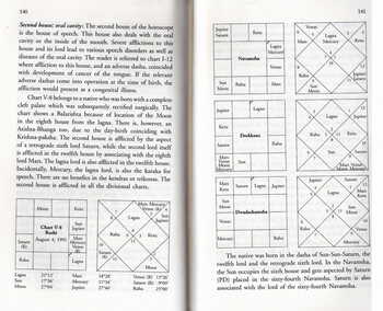 Subtleties of Medical Astrology By Dr K S Charak [UP]