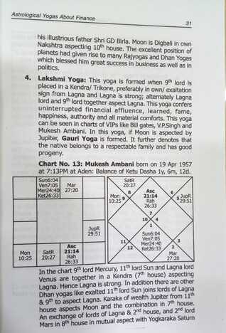 Finance & Profession By Lt. Col. (Rtd.) Raj Kumar sagar publications astrology books