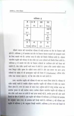 Janma Patrika Kaise Padhe [BOOK IN HINDI] By D.S. Mathur sagar publications astrology books