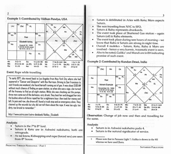 Predicting Through Nakshatras (Part 1) - 42 Predictive Techniques Tested On 258 Horoscopes, Research Guided by Sunil John  [SA]