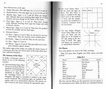 Essentials of Medical Astrology   by K S Charak [UP]