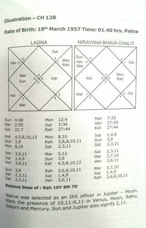 Nadi Astrology & Profession By Umang Taneja [UTP]