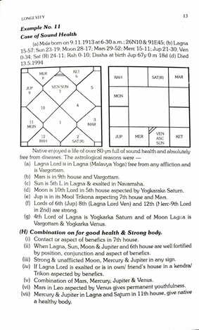 Longevity An Astrological Analysis By Lt.Col. Raj Kumar / Krishna Kumar [AP]