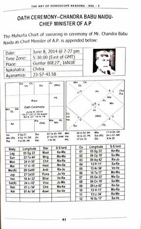 The Art of Horoscope Reading [Vol-1] by M. K. Vishwanath [NP]