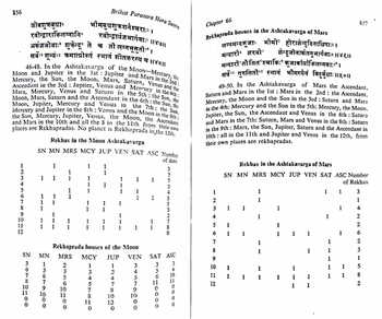 Brihat Parasara Hora Sastra of Maharshi Parasara ( Vol 1 & 2 English) [RP]