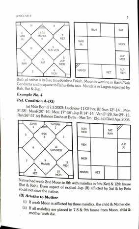 Longevity An Astrological Analysis By Lt.Col. Raj Kumar / Krishna Kumar [AP]