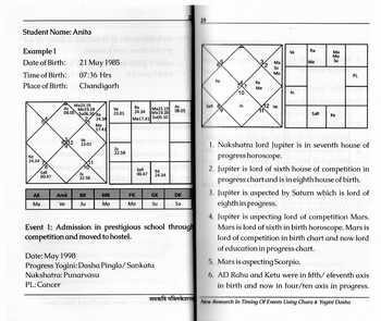 New Research In Timing of Events Using Chara & Yogini Dasha, Guided By V.P. Goel  [SA]