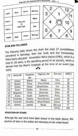 The Art of Horoscope Reading [Vol-1] by M. K. Vishwanath [NP]