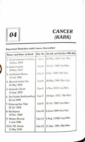 Longevity An Astrological Analysis By Lt.Col. Raj Kumar / Krishna Kumar [AP]