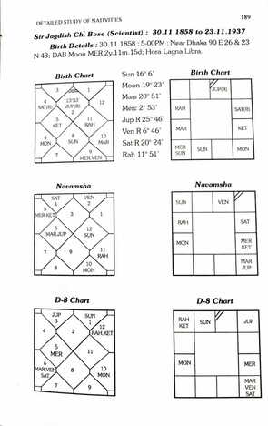 Longevity An Astrological Analysis By Lt.Col. Raj Kumar / Krishna Kumar [AP]