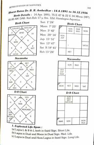 Longevity An Astrological Analysis By Lt.Col. Raj Kumar / Krishna Kumar [AP]