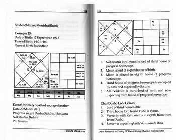 New Research In Timing of Events Using Chara & Yogini Dasha, Guided By V.P. Goel  [SA]