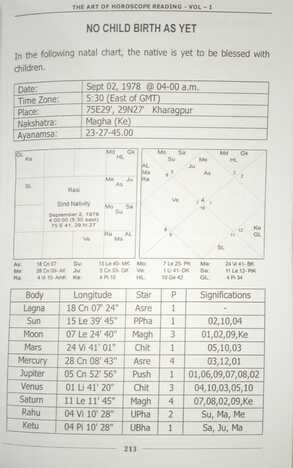 The Art of Horoscope Reading [Vol-1] by M. K. Vishwanath [NP]