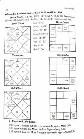 Longevity An Astrological Analysis By Lt.Col. Raj Kumar / Krishna Kumar [AP]