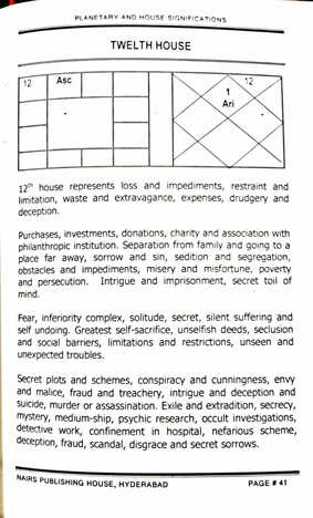 Planetary And House Significations  by M.K. Viswanath [NP]