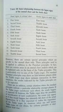 Predictive Techniques in Varshaphala by Dr K S Charak [UP]